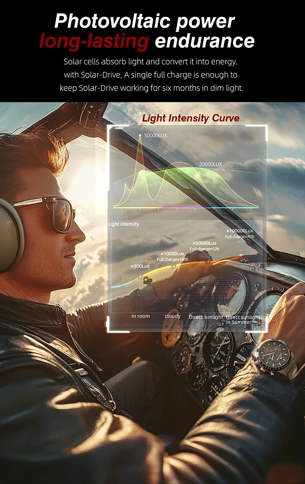 NORTH EDGE Solar Watches for Men New LONGWINGS Pilot Series Chronograph 50M Waterproof 316 Stainless Steel Mens Watch with Box